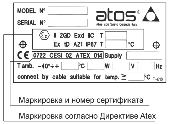 Пример маркировки на табличке - взрывобезопасные электромагниты АТОС